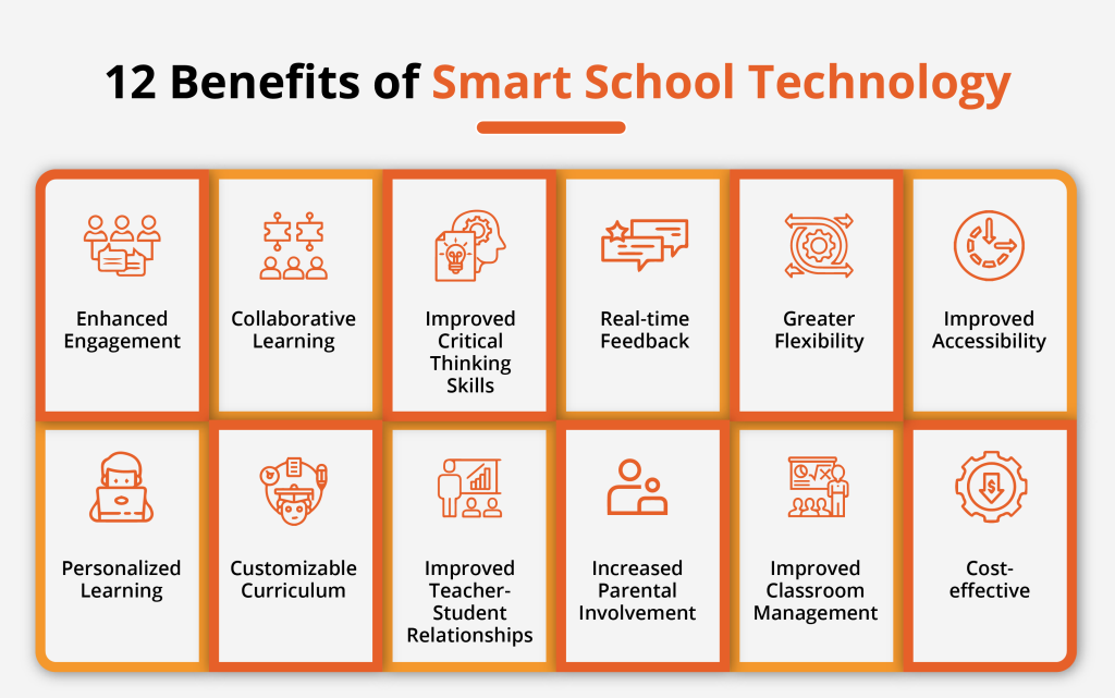 Benefits of smart school technology