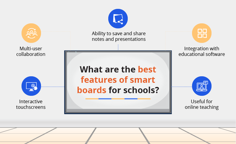 Features for Smart Board for School
