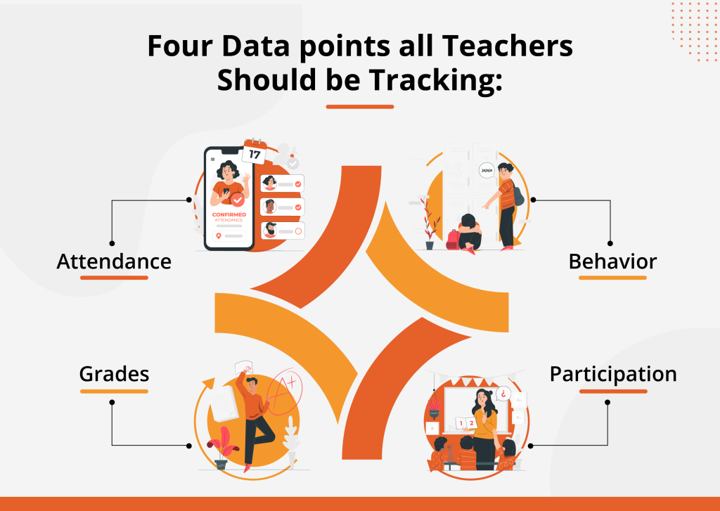 Data Points all teachers