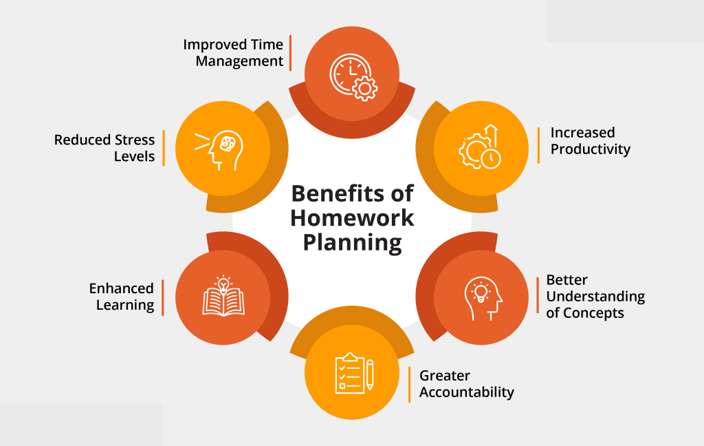 benefits homework assignments