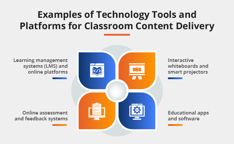 Tech Tools and Classroom Content Delivery 