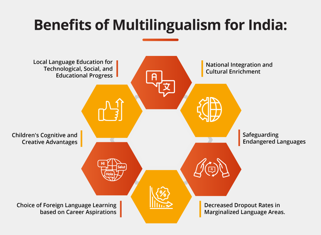 Multilingualism for India