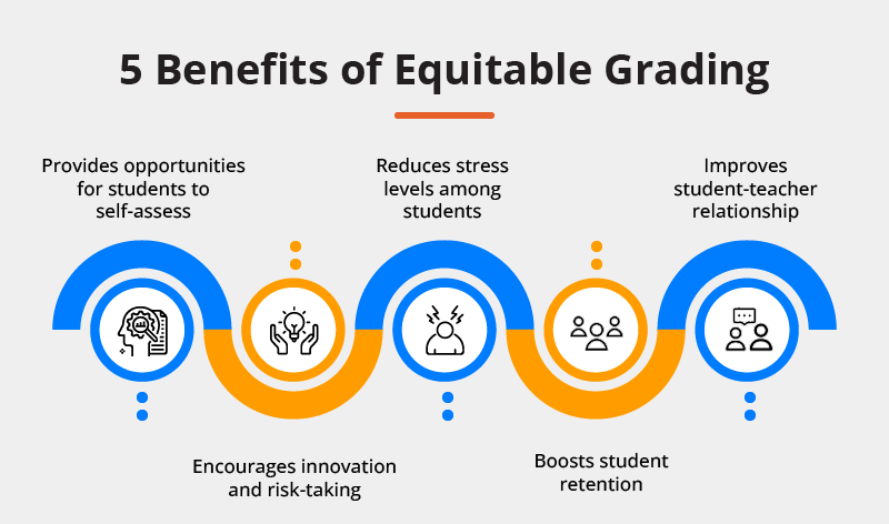 Benefits Grading