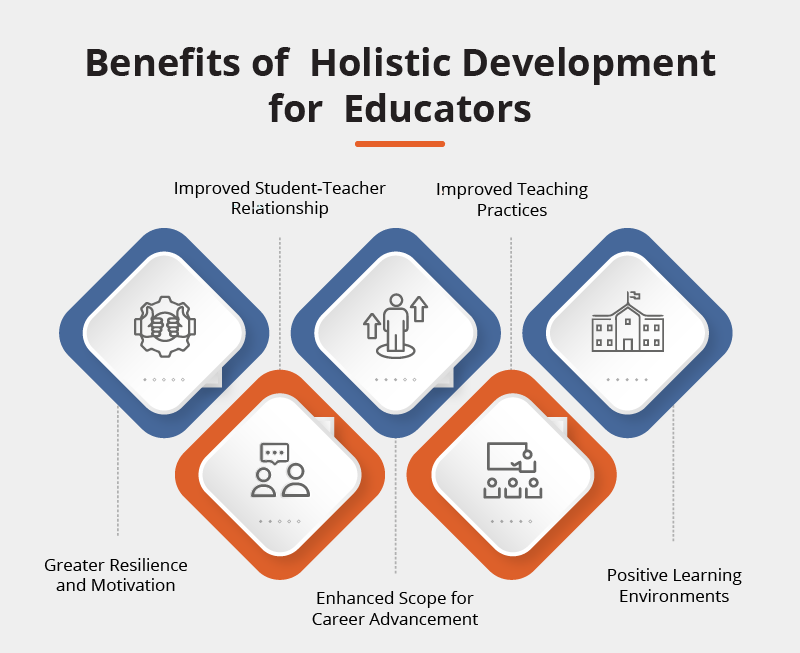 Benefits for educators