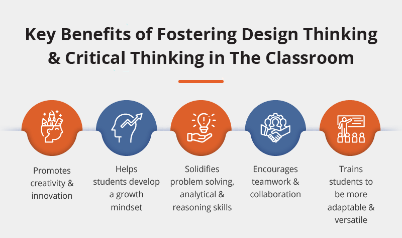 Classroom Design Thinking