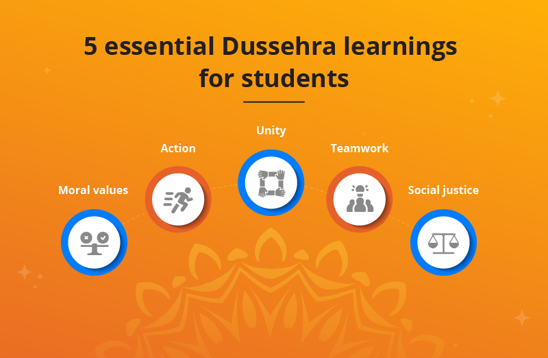 Dussehra Learnings