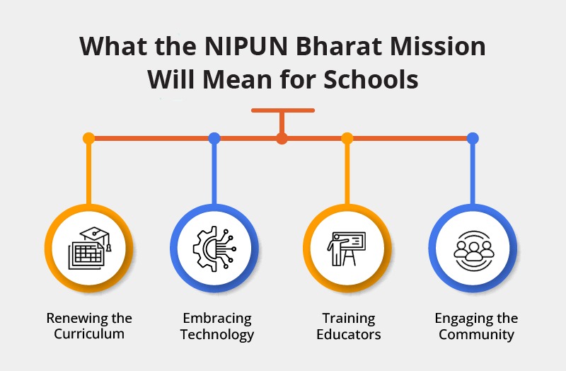 NIPUN Bharat Mission