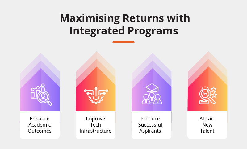 Integrated Programs