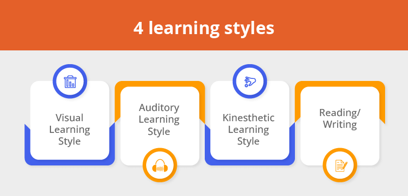 4 Learning Styles