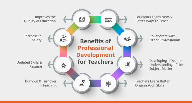 Benefits of Professional Development for Teachers