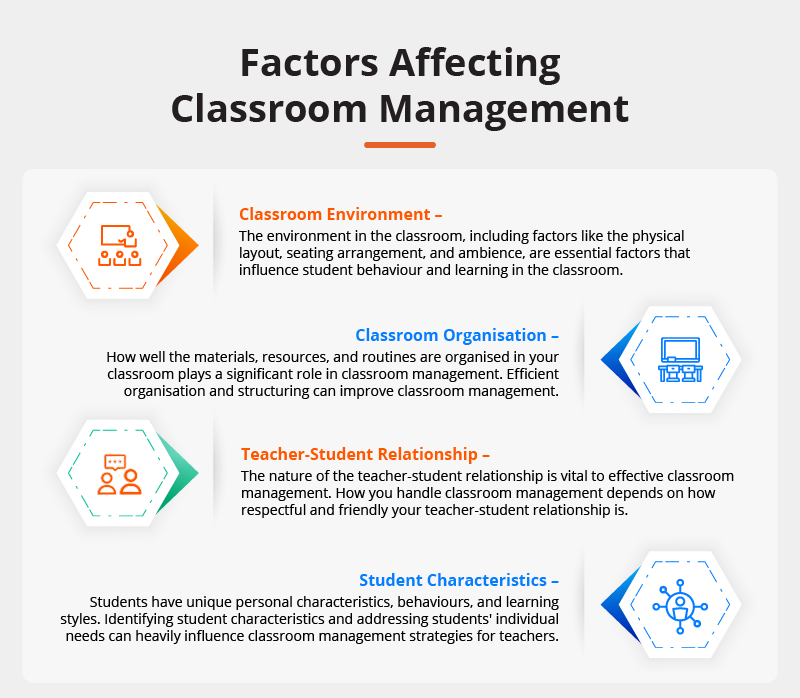 Factors affecting classroom management