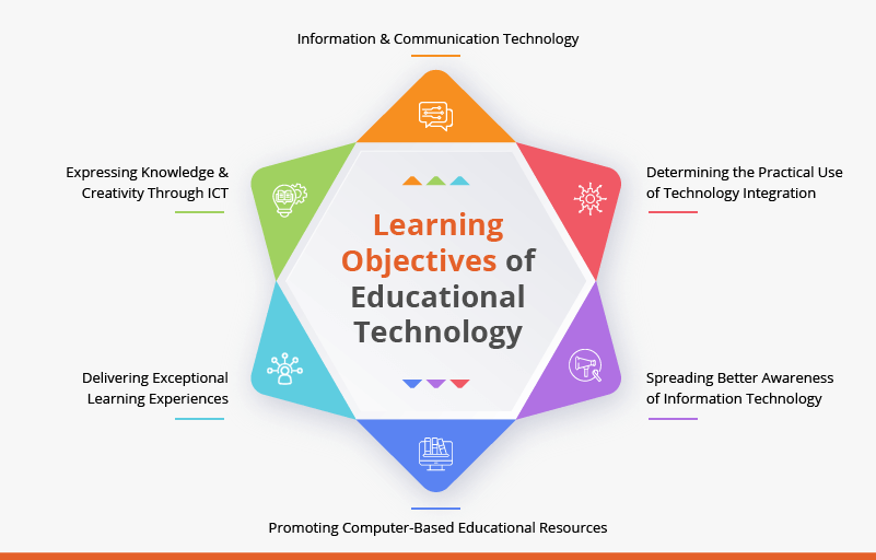 Learning Objectives of Education Technology