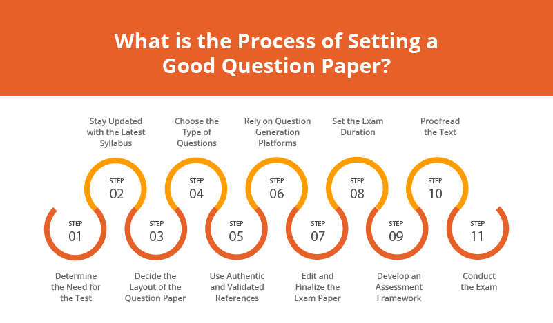 Process of Setting a Good Question Paper