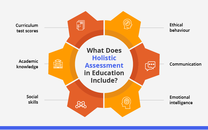 What Does Holistic Assessment in Education Include