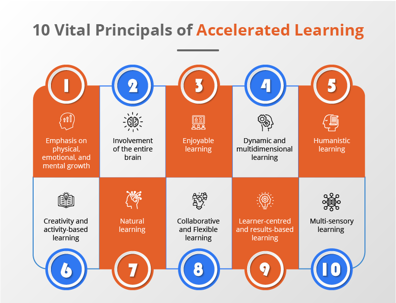 10 Vital Principals of Accelerated Learning