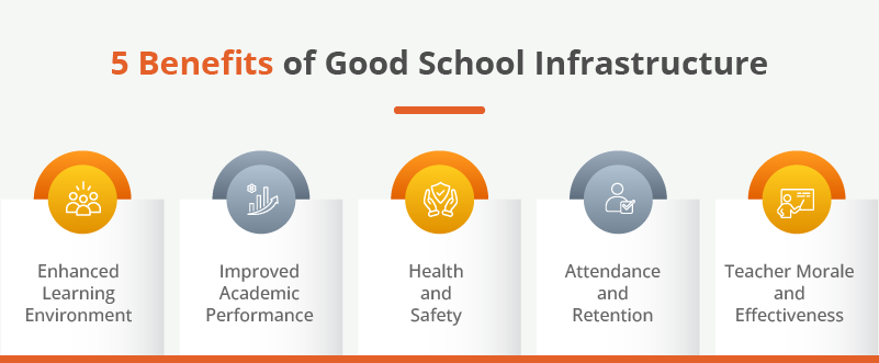 5 Benefits of School Infrastructure