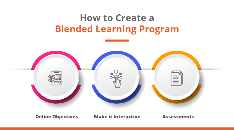 How to create a blended learning program