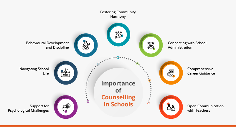 Importance of Counselling In Schools