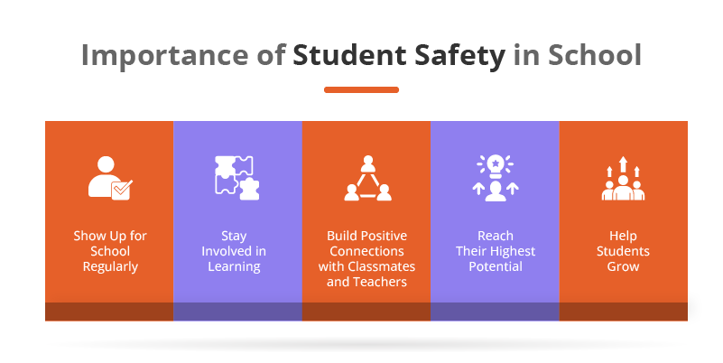 Importance of Student Safety in School