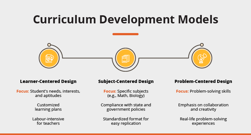 Models of Curriculum Development
