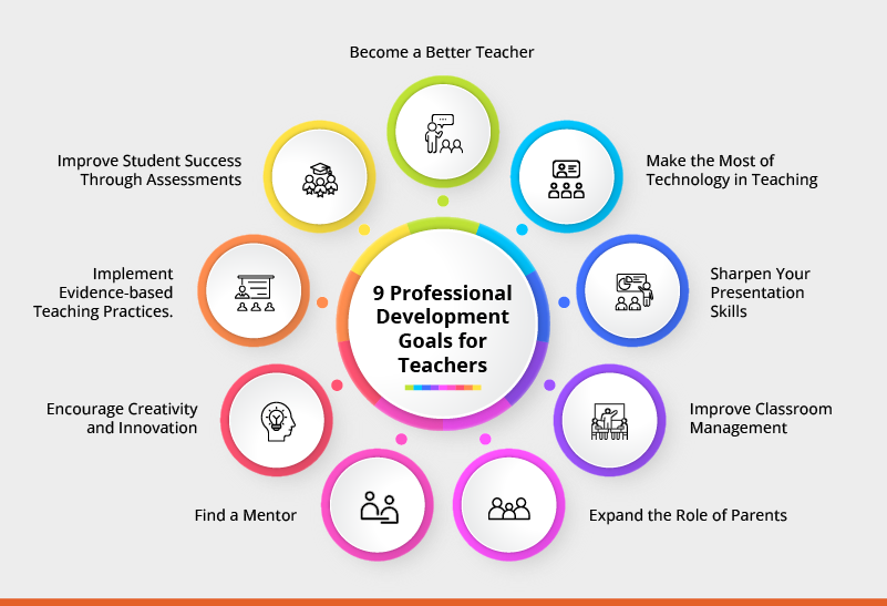 Professional Development Goals for Teachers