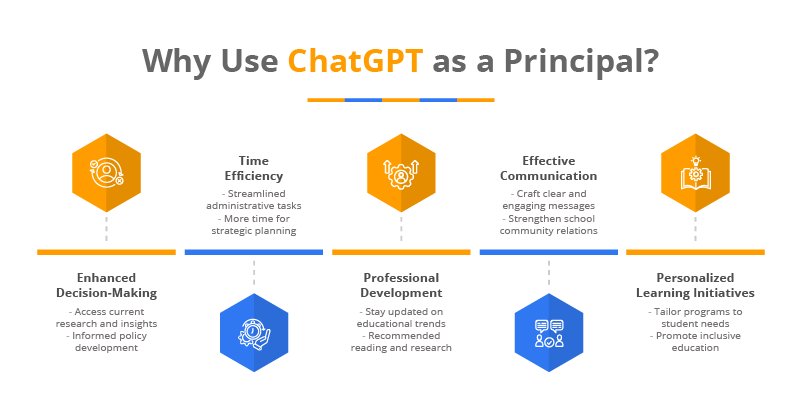 Why School Principals Should Use ChatGPT
