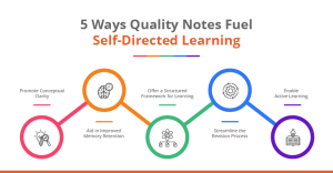 5 ways quality note fuel