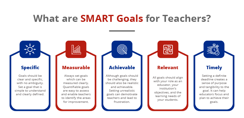 What are SMART Goals for Teachers?